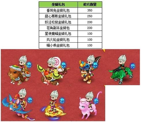 l狐技能?子狐技能介绍?-第6张图片-93游戏 l狐技能?子狐技能介绍?-第6张图片-93游戏