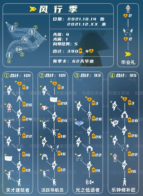 100层电梯季节塔攻略?100层电梯附塔攻略-第5张图片-93游戏 100层电梯季节塔攻略?100层电梯附塔攻略-第5张图片-93游戏