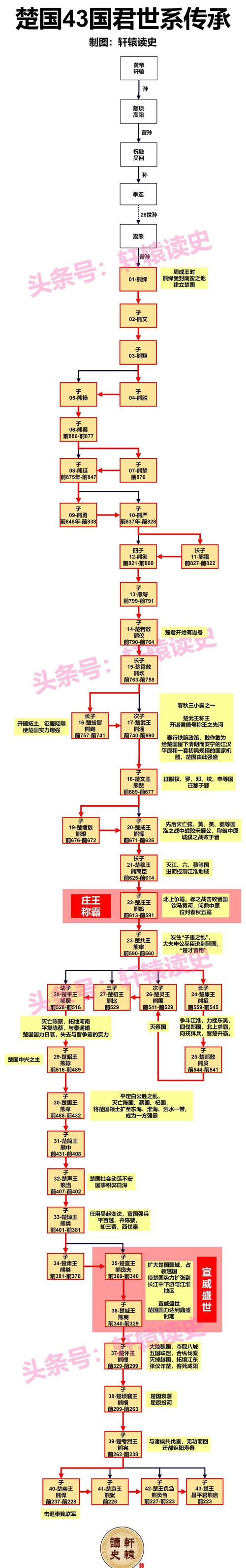 封神争霸攻略,封神争霸攻略大全-第3张图片-93游戏 封神争霸攻略,封神争霸攻略大全-第3张图片-93游戏