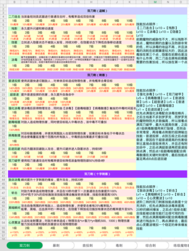双刀刺客技能加点,双刀刺客技能加点推荐-第4张图片-93游戏 双刀刺客技能加点,双刀刺客技能加点推荐-第4张图片-93游戏
