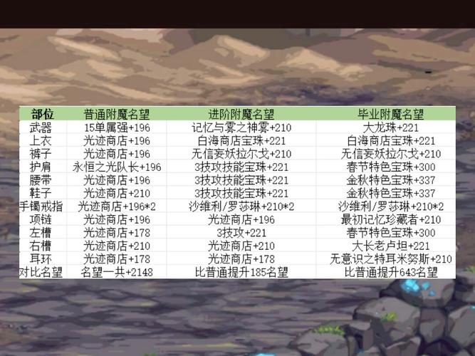 地下城技能宝珠?地下城技能宝珠怎么升级?-第6张图片-93游戏 地下城技能宝珠?地下城技能宝珠怎么升级?-第6张图片-93游戏