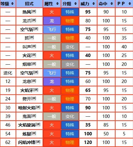喷火技能,喷火技能伤害怎么算-第5张图片-93游戏 喷火技能,喷火技能伤害怎么算-第5张图片-93游戏