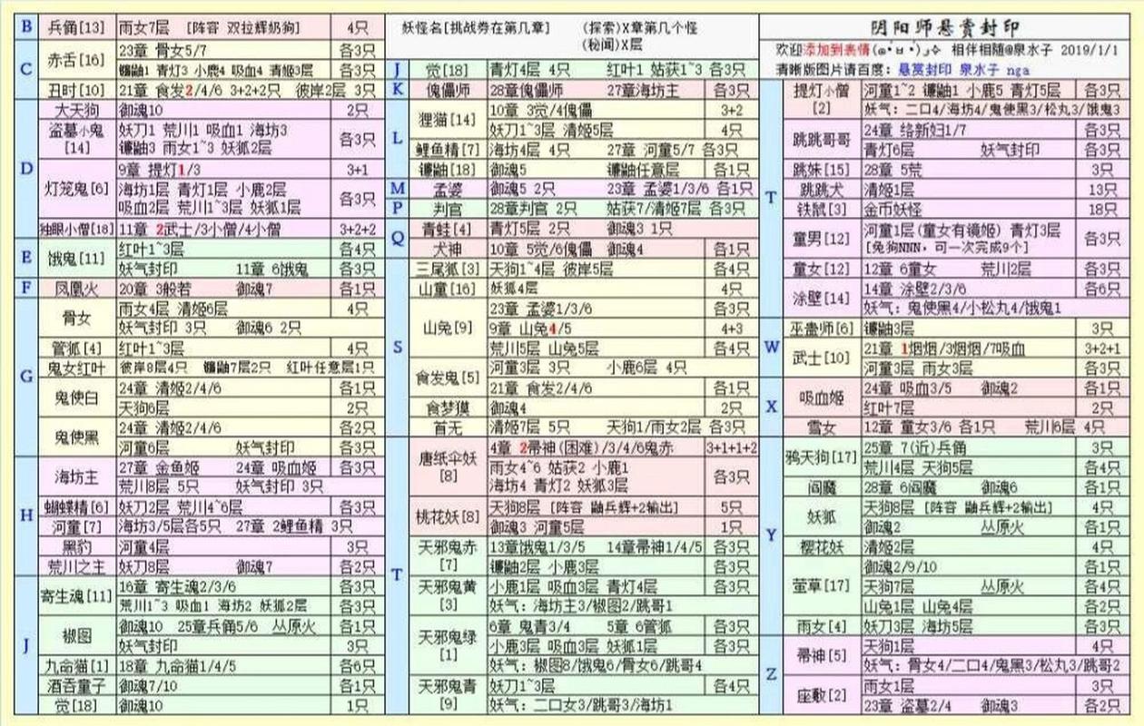 秘闻副本妖刀攻略？秘闻妖刀姬？-第3张图片-93游戏