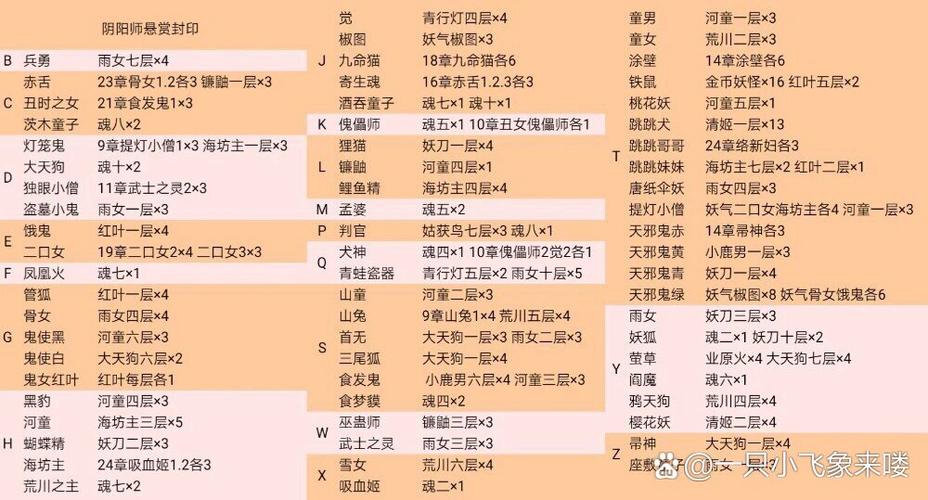 秘闻副本妖刀攻略？秘闻妖刀姬？-第4张图片-93游戏