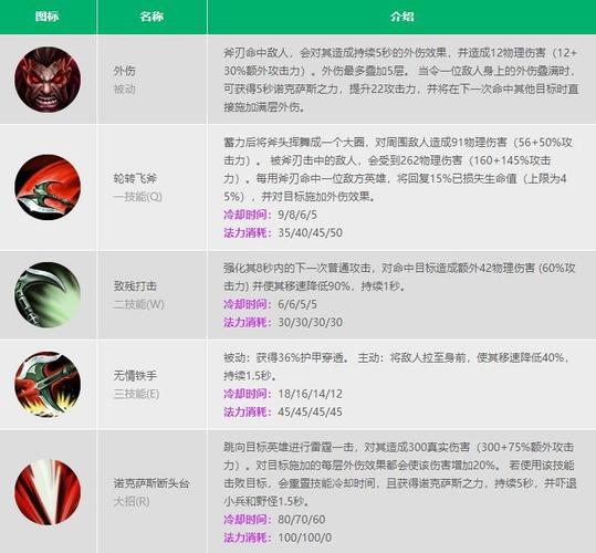 诺手改版前技能,诺手改版前后对比-第5张图片-93游戏 诺手改版前技能,诺手改版前后对比-第5张图片-93游戏