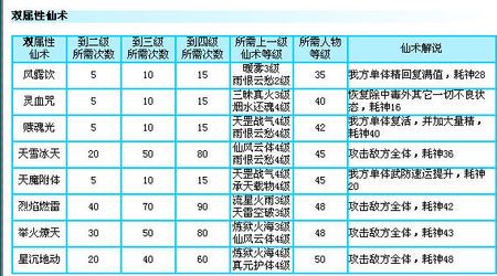 仙三练技能?仙3仙术怎么学-第5张图片-93游戏 仙三练技能?仙3仙术怎么学-第5张图片-93游戏