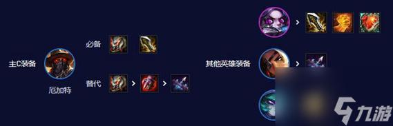 厄加特技能视频,厄加特怎么出装厉害-第6张图片-93游戏 厄加特技能视频,厄加特怎么出装厉害-第6张图片-93游戏