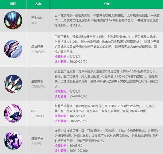 螳螂e技能?螳螂e技能连跳?-第7张图片-93游戏 螳螂e技能?螳螂e技能连跳?-第7张图片-93游戏