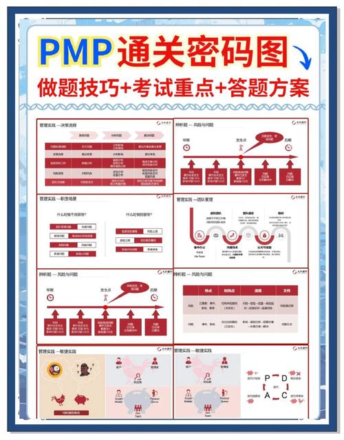 pmp攻略?pmp自学攻略-第4张图片-93游戏 pmp攻略?pmp自学攻略-第4张图片-93游戏