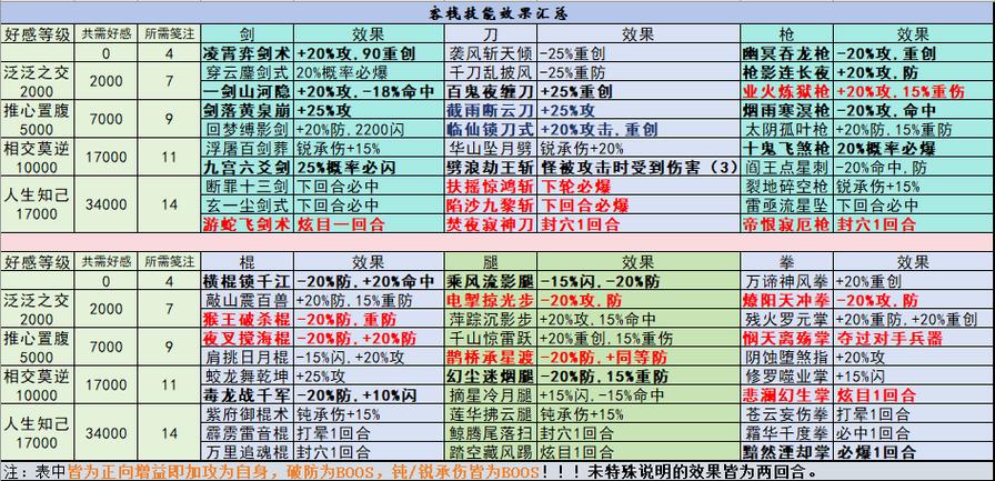 刀客技能选取?刀客装备的选取以及需要堆的属性-第2张图片-93游戏 刀客技能选取?刀客装备的选取以及需要堆的属性-第2张图片-93游戏