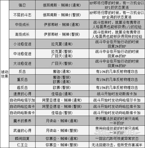 暗系技能名称?暗系技能名称100个-第5张图片-93游戏 暗系技能名称?暗系技能名称100个-第5张图片-93游戏