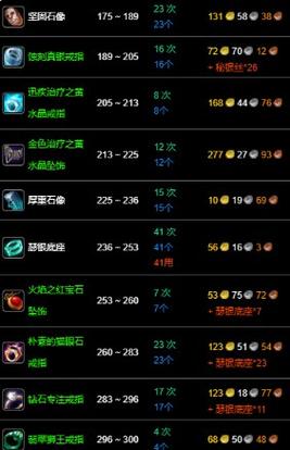 冲珠宝攻略?冲珠宝到375?-第2张图片-93游戏 冲珠宝攻略?冲珠宝到375?-第2张图片-93游戏