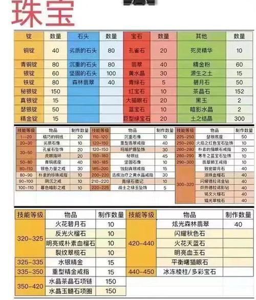 冲珠宝攻略?冲珠宝到375?-第7张图片-93游戏 冲珠宝攻略?冲珠宝到375?-第7张图片-93游戏