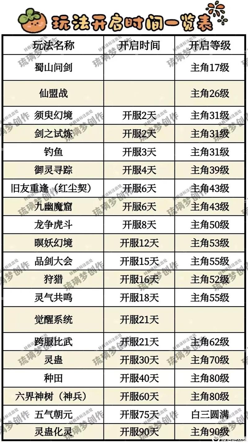 仙剑ol手游攻略?仙剑奇侠传ol攻略-第1张图片-93游戏 仙剑ol手游攻略?仙剑奇侠传ol攻略-第1张图片-93游戏