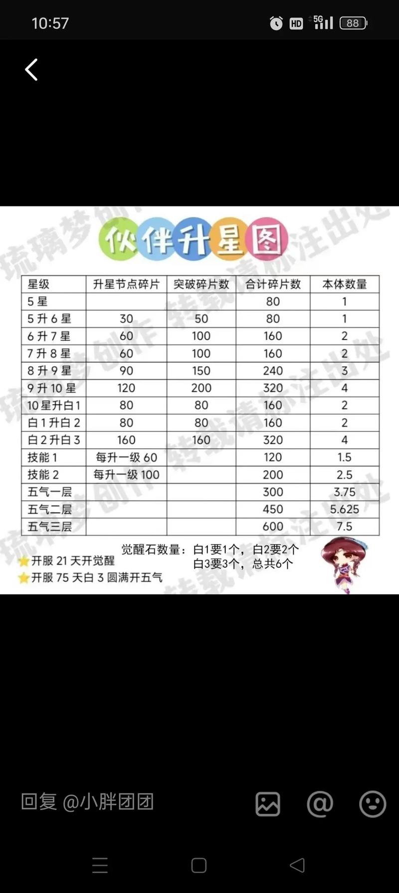 仙剑ol手游攻略?仙剑奇侠传ol攻略-第6张图片-93游戏 仙剑ol手游攻略?仙剑奇侠传ol攻略-第6张图片-93游戏