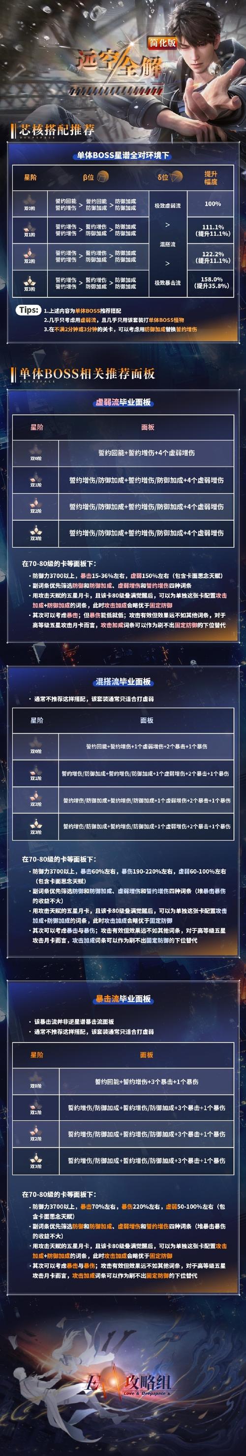 核心重铸攻略?核心重铸攻略大全?-第3张图片-93游戏 核心重铸攻略?核心重铸攻略大全?-第3张图片-93游戏