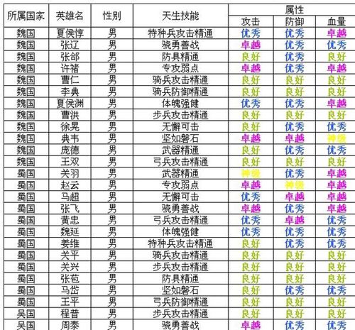 微三国2技能,微三国赚钱攻略-第2张图片-93游戏 微三国2技能,微三国赚钱攻略-第2张图片-93游戏