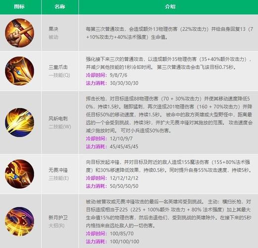 赵信上单技能,赵信上单怎么出装-第6张图片-93游戏 赵信上单技能,赵信上单怎么出装-第6张图片-93游戏