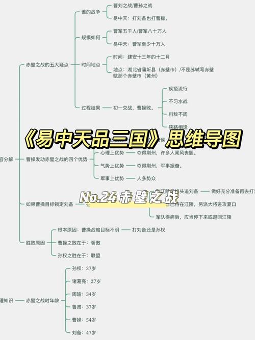 赤壁副本攻略?赤壁游戏攻略-第3张图片-93游戏 赤壁副本攻略?赤壁游戏攻略-第3张图片-93游戏