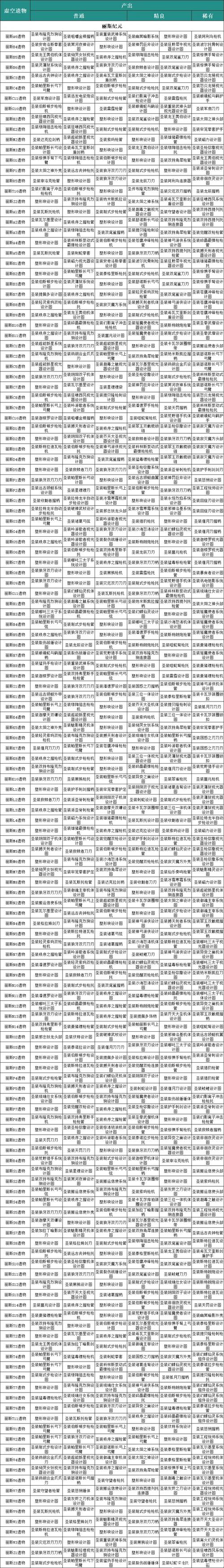 星际战甲牺牲任务攻略?星际战甲牺牲任务攻略图文?-第1张图片-93游戏 星际战甲牺牲任务攻略?星际战甲牺牲任务攻略图文?-第1张图片-93游戏