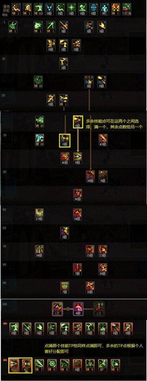 狩猎技能加点,狩猎加什么-第8张图片-93游戏 狩猎技能加点,狩猎加什么-第8张图片-93游戏