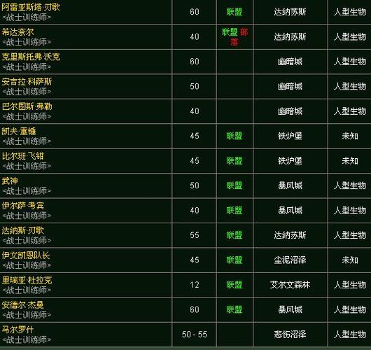 战士冲锋技能?战士冲锋技能选取-第6张图片-93游戏 战士冲锋技能?战士冲锋技能选取-第6张图片-93游戏