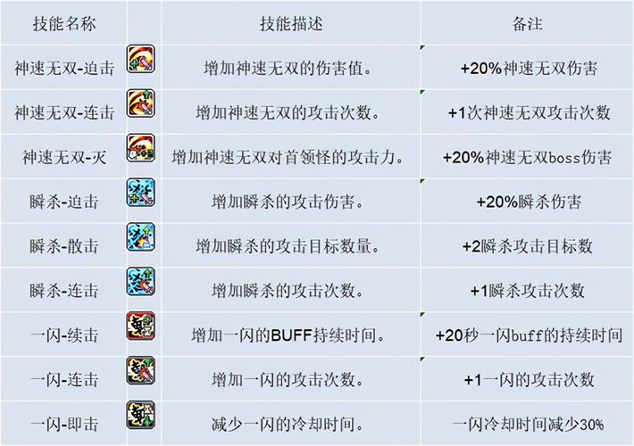 剑豪技能详解,剑豪的技能加点-第1张图片-93游戏 剑豪技能详解,剑豪的技能加点-第1张图片-93游戏