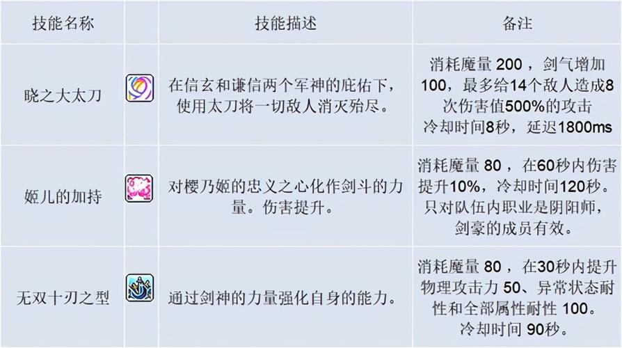 剑豪技能详解,剑豪的技能加点-第5张图片-93游戏 剑豪技能详解,剑豪的技能加点-第5张图片-93游戏