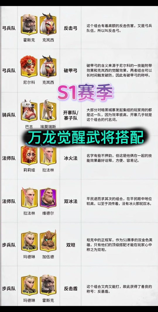角斗士英雄攻略?角斗士怎么玩-第4张图片-93游戏 角斗士英雄攻略?角斗士怎么玩-第4张图片-93游戏