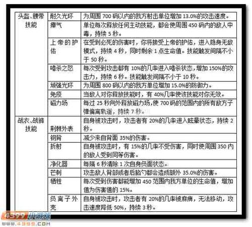爆枪最技能?爆枪技能表-第3张图片-93游戏 爆枪最技能?爆枪技能表-第3张图片-93游戏