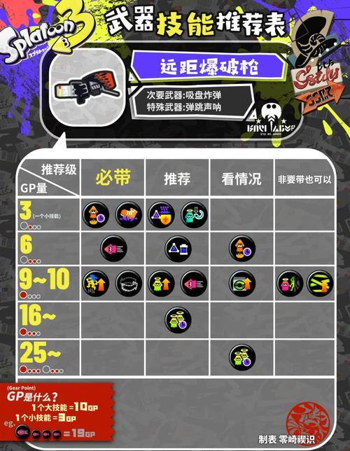 爆枪最技能?爆枪技能表-第4张图片-93游戏 爆枪最技能?爆枪技能表-第4张图片-93游戏