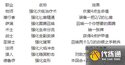 图哈特技能?图哈特是什么意思-第4张图片-93游戏 图哈特技能?图哈特是什么意思-第4张图片-93游戏