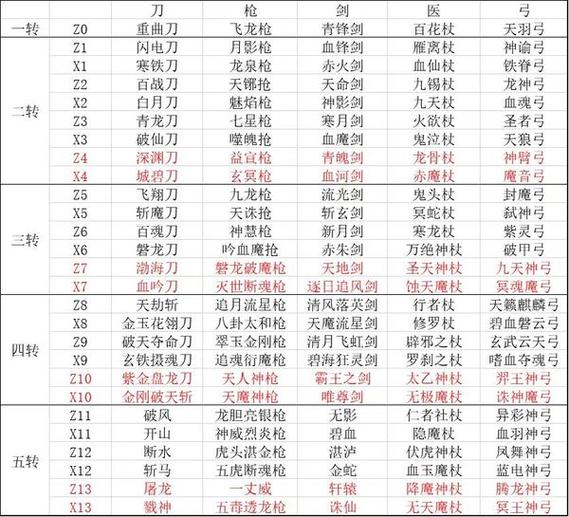 热血江湖锻造升级攻略?热血江湖锻造升级攻略图?-第5张图片-93游戏 热血江湖锻造升级攻略?热血江湖锻造升级攻略图?-第5张图片-93游戏