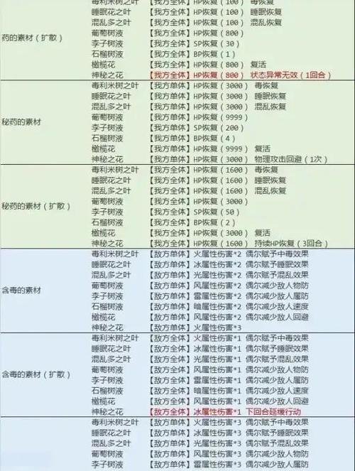弗雷姆技能?弗雷姆葛雷斯 支线-第1张图片-93游戏 弗雷姆技能?弗雷姆葛雷斯 支线-第1张图片-93游戏