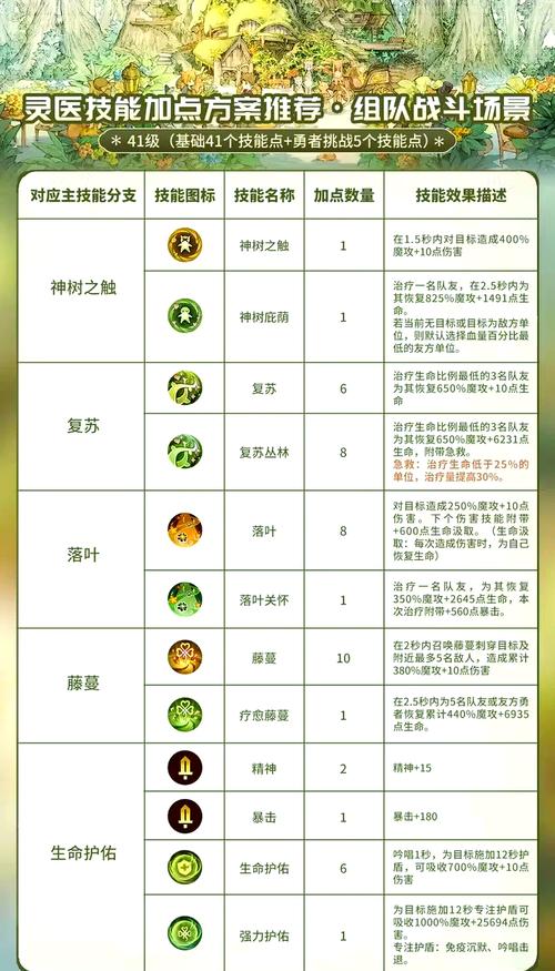 奶妈深渊技能?奶妈深渊毕业装备-第3张图片-93游戏 奶妈深渊技能?奶妈深渊毕业装备-第3张图片-93游戏
