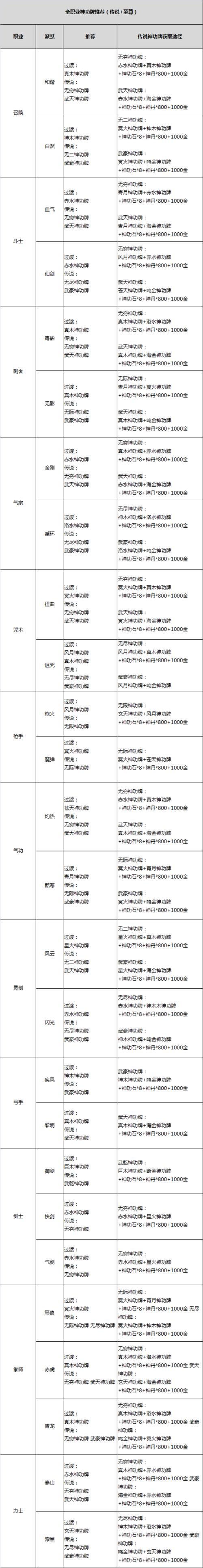 剑灵洪门技能?剑灵洪门点数怎么分配-第6张图片-93游戏 剑灵洪门技能?剑灵洪门点数怎么分配-第6张图片-93游戏