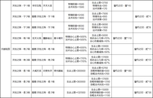 寻仙玉兔技能?寻仙手游玉兔进化上品?-第7张图片-93游戏 寻仙玉兔技能?寻仙手游玉兔进化上品?-第7张图片-93游戏