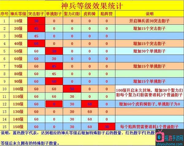 攻城荣耀攻略?攻城成长-第1张图片-93游戏 攻城荣耀攻略?攻城成长-第1张图片-93游戏
