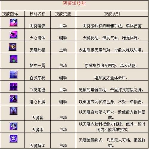 派派技能教学视频,派派的技能-第7张图片-93游戏 派派技能教学视频,派派的技能-第7张图片-93游戏