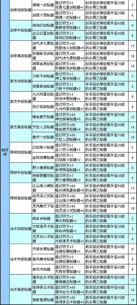 副职技能书?副职的角色定位和能力提升-第8张图片-93游戏 副职技能书?副职的角色定位和能力提升-第8张图片-93游戏