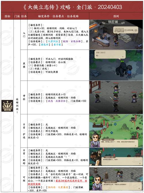 大侠升级攻略,大侠号怎么入门派-第5张图片-93游戏 大侠升级攻略,大侠号怎么入门派-第5张图片-93游戏