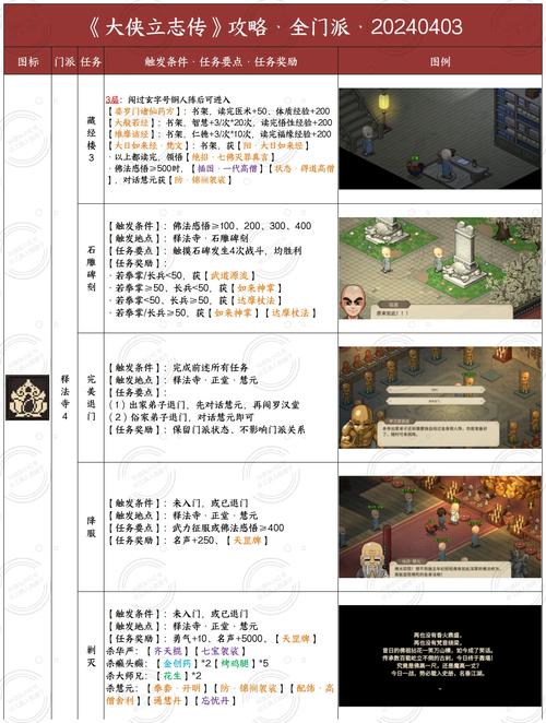 大侠升级攻略,大侠号怎么入门派-第6张图片-93游戏 大侠升级攻略,大侠号怎么入门派-第6张图片-93游戏