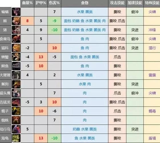 一技能在哪?一技能怎么用?-第3张图片-93游戏 一技能在哪?一技能怎么用?-第3张图片-93游戏