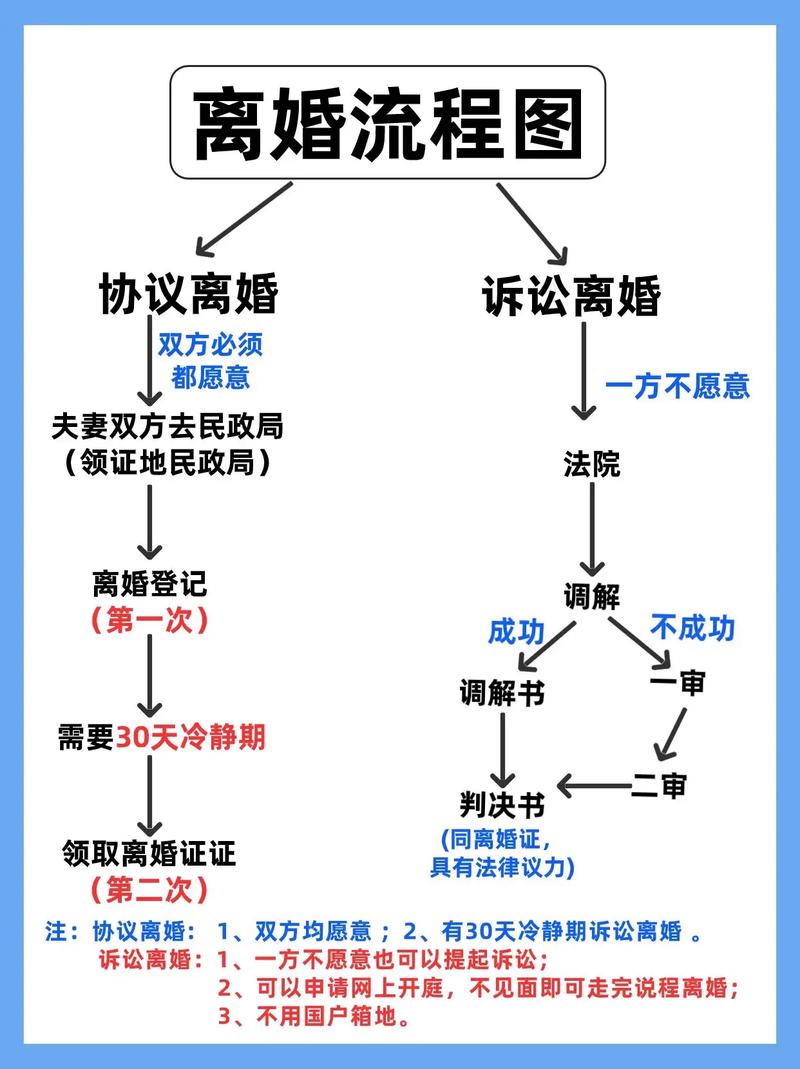 离婚购房攻略?办理离婚买房的经验?-第2张图片-93游戏 离婚购房攻略?办理离婚买房的经验?-第2张图片-93游戏