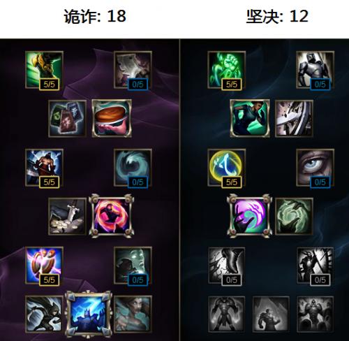 璐璐中单技能?中单璐璐出装手游-第3张图片-93游戏 璐璐中单技能?中单璐璐出装手游-第3张图片-93游戏