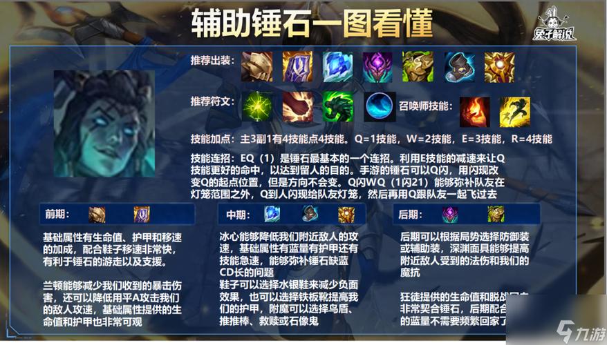 s6锤石技能?s11锤石技能-第4张图片-93游戏 s6锤石技能?s11锤石技能-第4张图片-93游戏