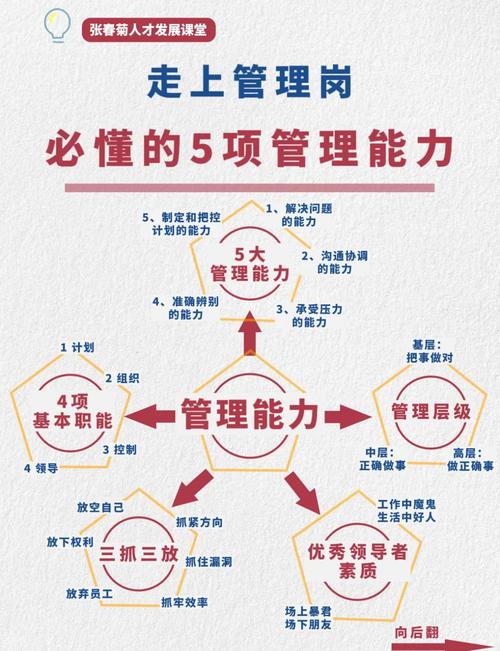 三大基本技能?三大基本技能之一?-第4张图片-93游戏 三大基本技能?三大基本技能之一?-第4张图片-93游戏