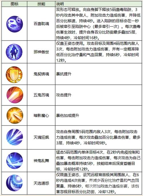 漫卷技能?漫卷技能三国杀-第2张图片-93游戏 漫卷技能?漫卷技能三国杀-第2张图片-93游戏