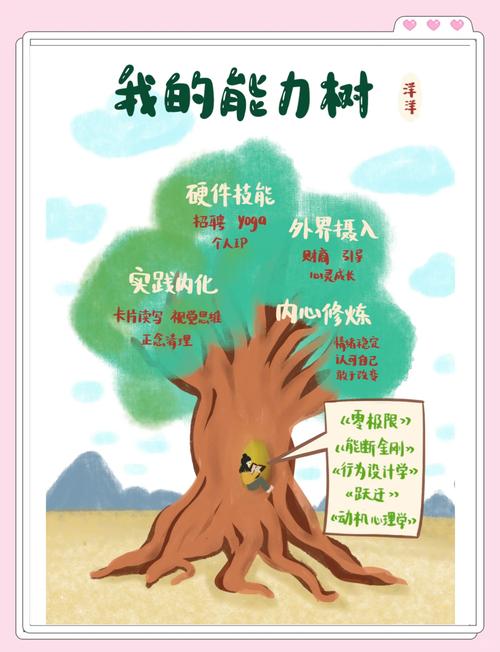 技能树软件?技能树模板-第8张图片-93游戏 技能树软件?技能树模板-第8张图片-93游戏