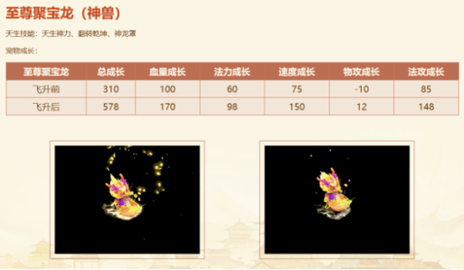 问道神兽技能?问道神兽技能怎么升级?-第3张图片-93游戏 问道神兽技能?问道神兽技能怎么升级?-第3张图片-93游戏